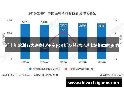 近十年欧洲五大联赛投资变化分析及其对足球市场格局的影响
