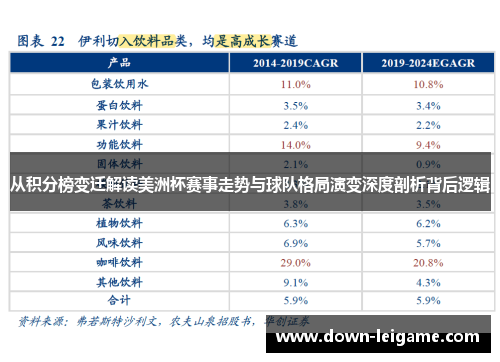 从积分榜变迁解读美洲杯赛事走势与球队格局演变深度剖析背后逻辑