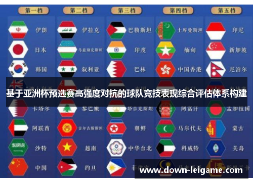 基于亚洲杯预选赛高强度对抗的球队竞技表现综合评估体系构建