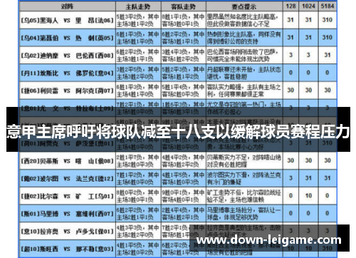 意甲主席呼吁将球队减至十八支以缓解球员赛程压力 意甲主席呼吁将球队减至十八支以缓解球员赛程压力